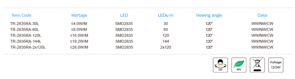 5050SMD Strip - Image 2