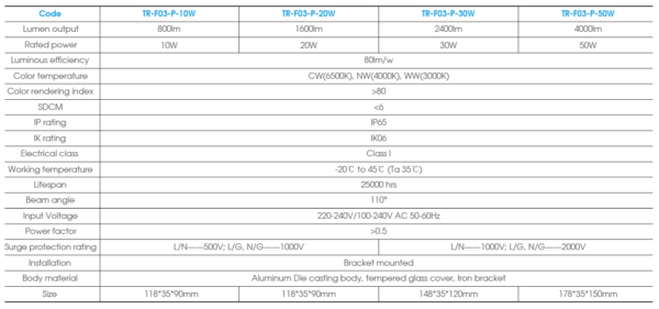 ⁦LED Flood Light / ECO TWO Photocell⁩ - الصورة ⁦5⁩