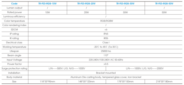LED Flood Light / ECO TWO RGB/Rgbw - Image 5