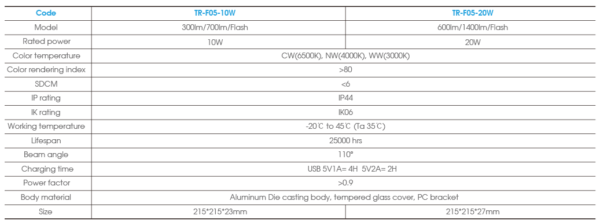 ⁦LED Flood Light / Portable⁩ - الصورة ⁦5⁩