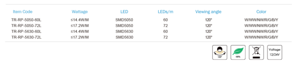 LED Rigid PCB Strip - Image 2